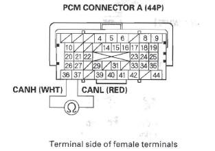 Honda CR-V. F-CAN Circuit Troubleshooting