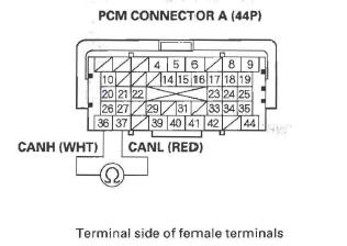 Honda CR-V. F-CAN Circuit Troubleshooting