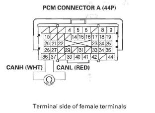 Honda CR-V. F-CAN Circuit Troubleshooting