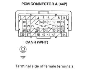 Honda CR-V. F-CAN Circuit Troubleshooting