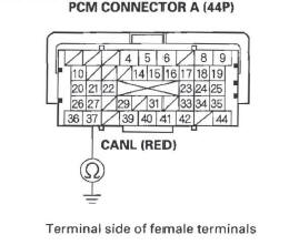 Honda CR-V. F-CAN Circuit Troubleshooting