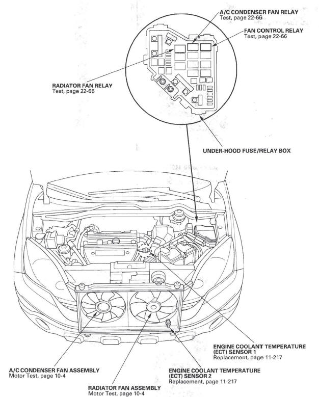 Honda CR-V. Fan Controls