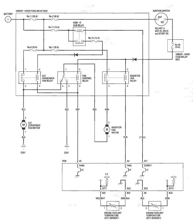 Honda CR-V. Fan Controls