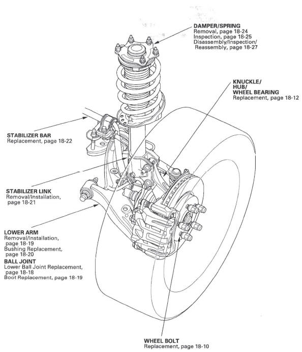 Honda CR-V. Front and Rear Suspension