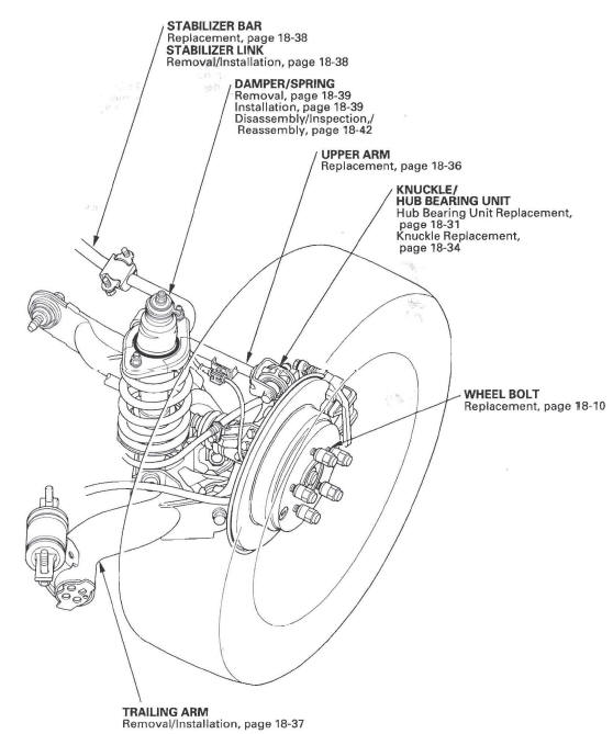 Honda CR-V. Front and Rear Suspension