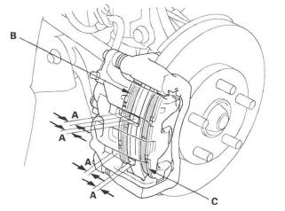 Honda CR-V. Conventional Brake Components