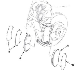 Honda CR-V. Conventional Brake Components