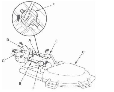 Honda CR-V. Doors