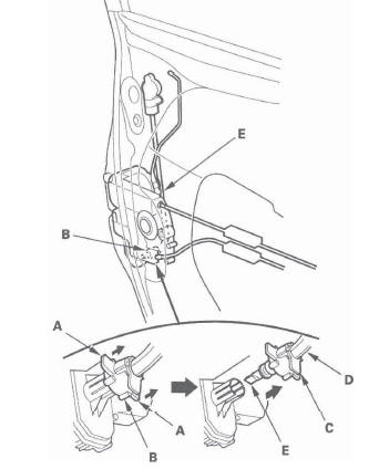 Honda CR-V. Doors