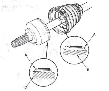 Honda CR-V. Driveline/Axle