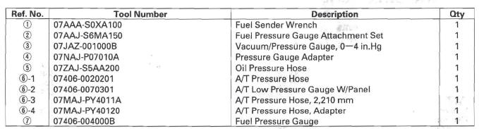 Honda CR-V. Fuel and Emissions Systems