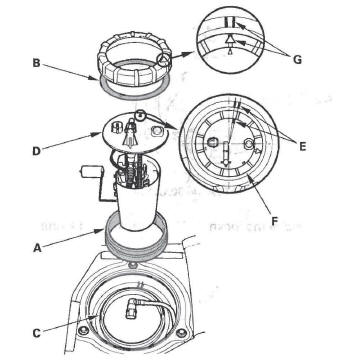 Honda CR-V. Fuel Tank Unit Removal/Installation