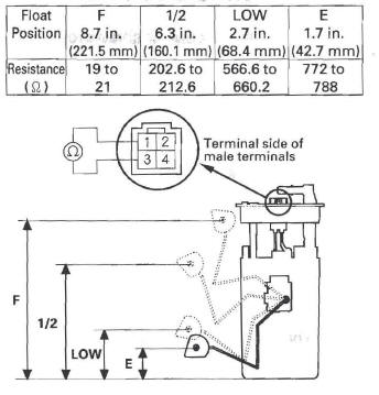 Honda CR-V. Fuel Gauge Sending Unit Test