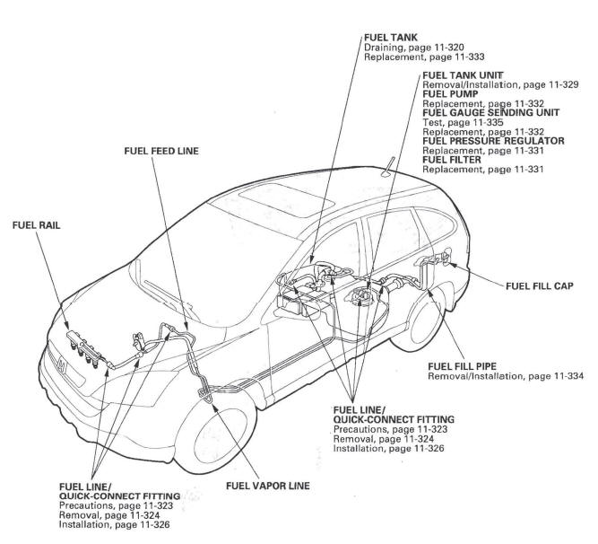 Honda CR-V. Component Location Index