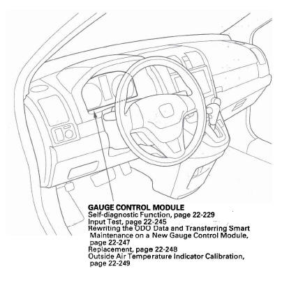 Honda CR-V. Gauges