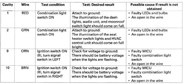 Honda CR-V. Gauges