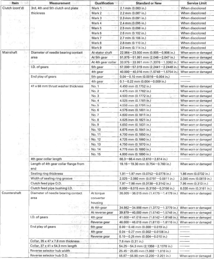 Honda CR-V. Standards and Service Limits