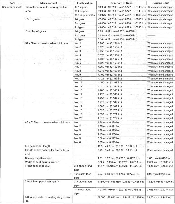 Honda CR-V. Standards and Service Limits