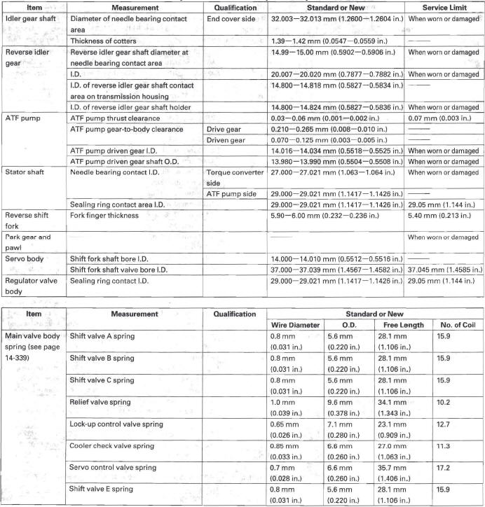 Honda CR-V. Standards and Service Limits