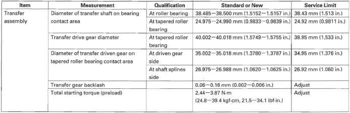 Honda CR-V. Standards and Service Limits