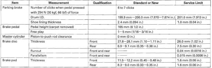 Honda CR-V. Standards and Service Limits