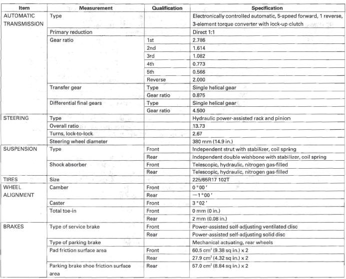 Honda CR-V. Design Specifications