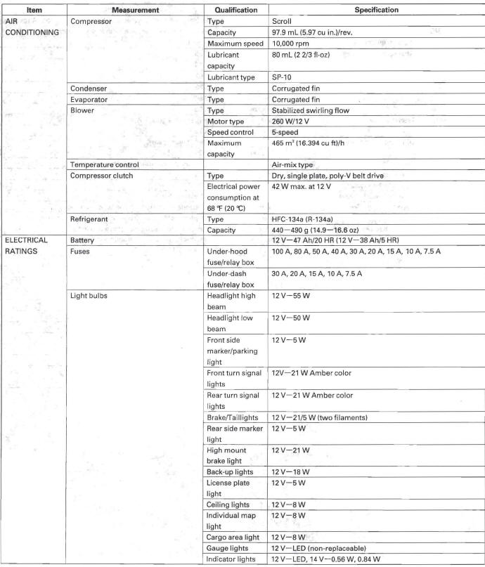 Honda CR-V. Design Specifications