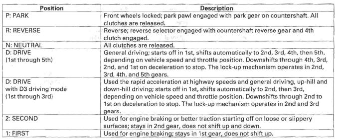 Honda CR-V. Automatic Transmission