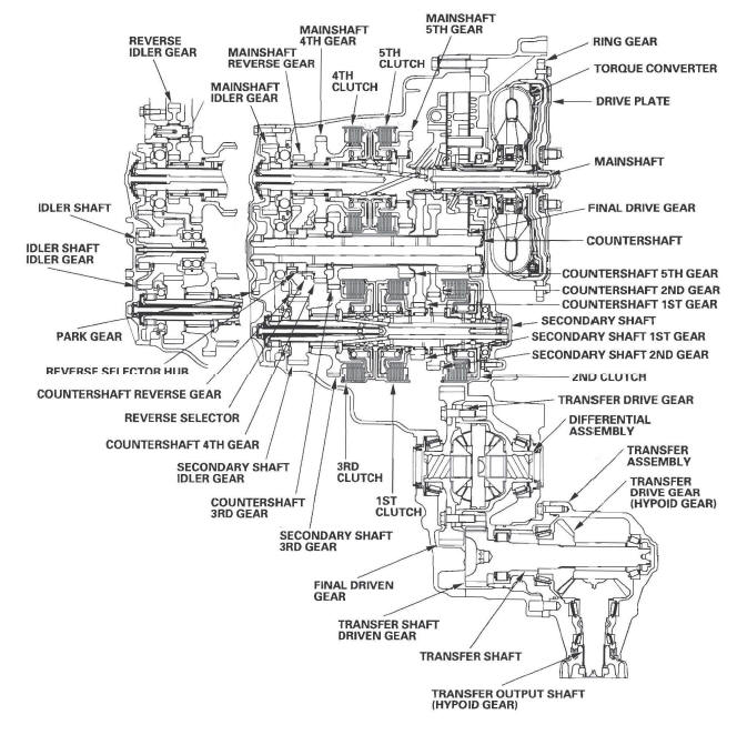 Honda CR-V. Automatic Transmission