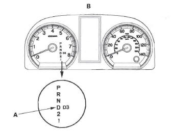 Honda CR-V. Automatic Transmission