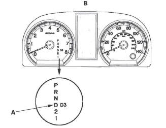 Honda CR-V. Automatic Transmission