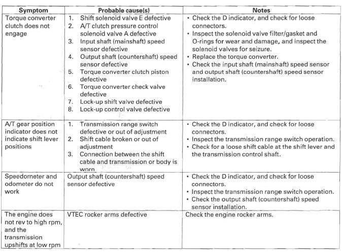 Honda CR-V. Automatic Transmission