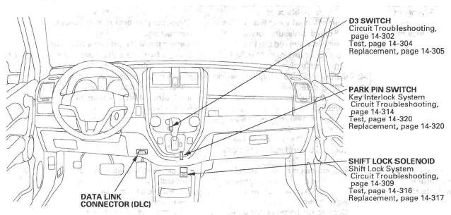 Honda CR-V. Automatic Transmission