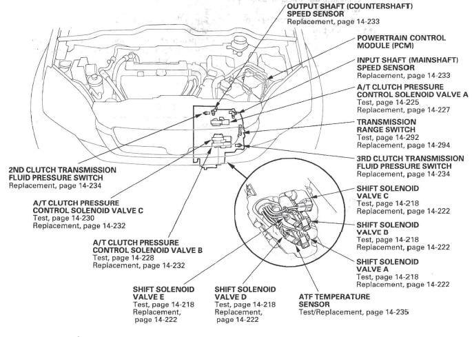 Honda CR-V. Automatic Transmission