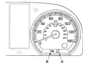 Honda CR-V. TPMS (Tire Pressure Monitoring System)