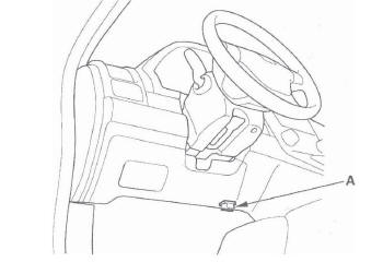 Honda CR-V. SRS (Supplemental Restraint System)