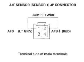 Honda CR-V. DTC Troubleshooting