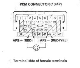 Honda CR-V. DTC Troubleshooting