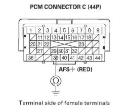 Honda CR-V. DTC Troubleshooting