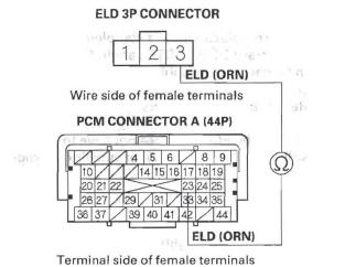 Honda CR-V. DTC Troubleshooting