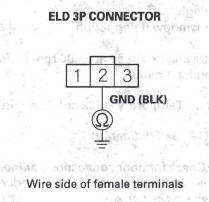 Honda CR-V. DTC Troubleshooting