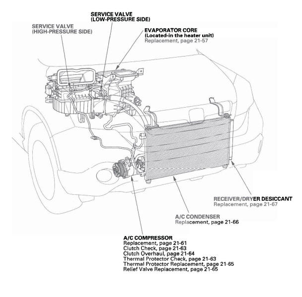 Honda CR-V. HVAC (Heating, Ventilation, and Air Conditioning)