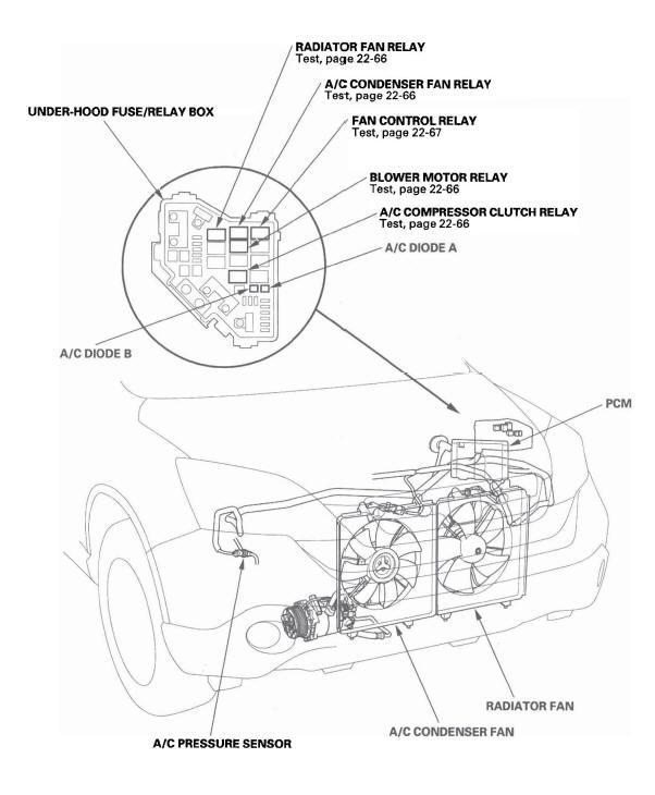 Honda CR-V. HVAC (Heating, Ventilation, and Air Conditioning)
