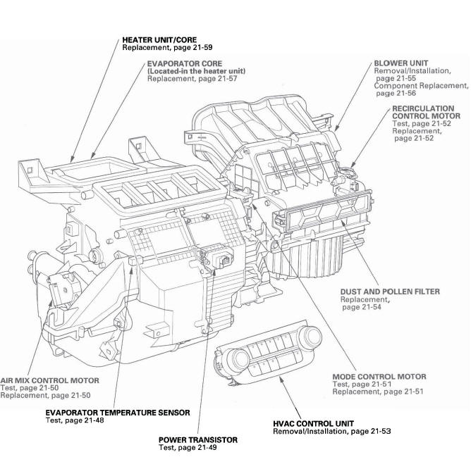 Honda CR-V. HVAC (Heating, Ventilation, and Air Conditioning)