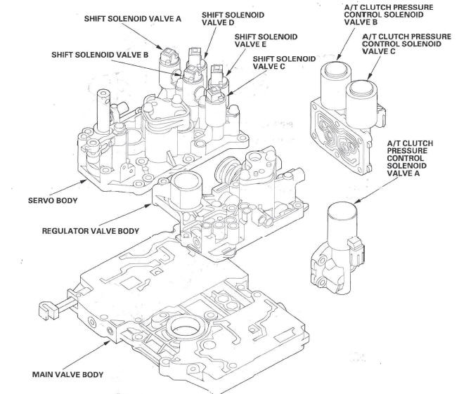 Honda CR-V. Automatic Transmission