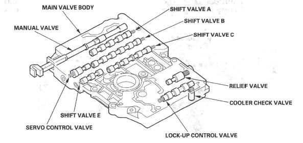 Honda CR-V. Automatic Transmission