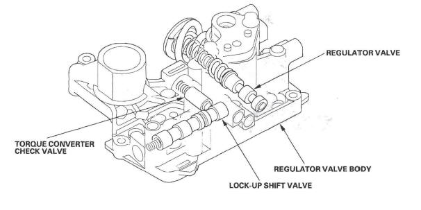 Honda CR-V. Automatic Transmission