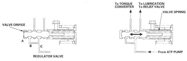 Honda CR-V. Automatic Transmission