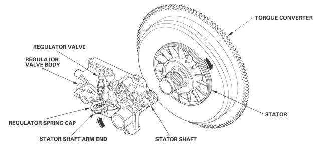 Honda CR-V. Automatic Transmission