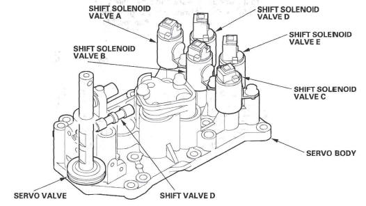 Honda CR-V. Automatic Transmission